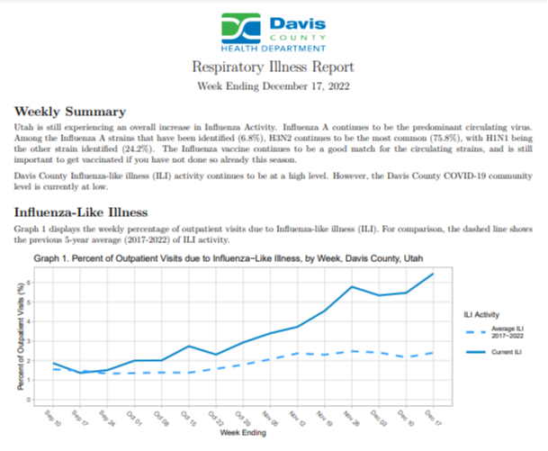 Respiratory Illness Report Image