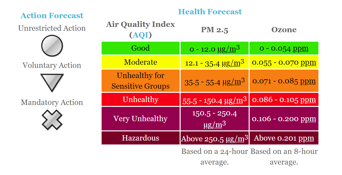 Action Forecast