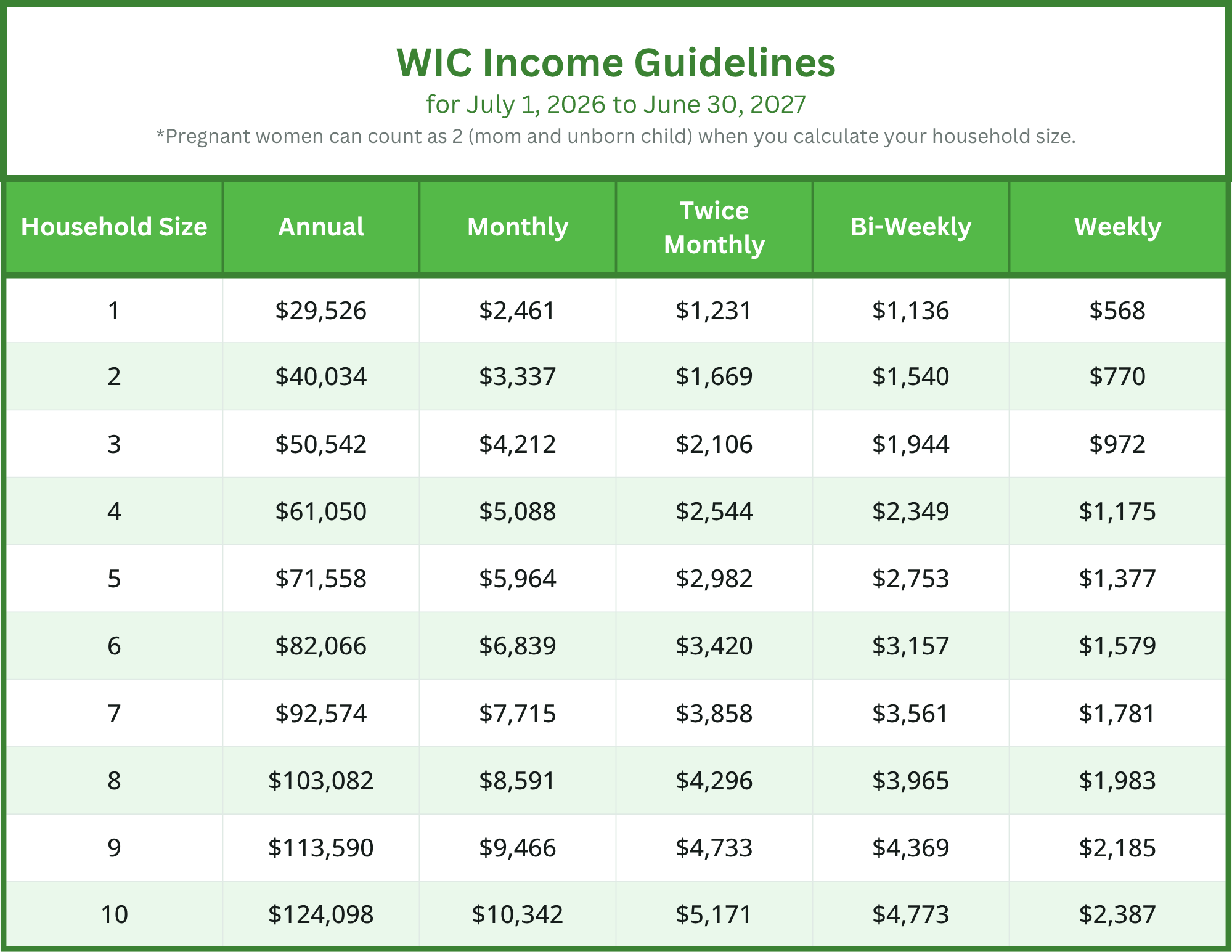 WIC income guidelines 26-27
