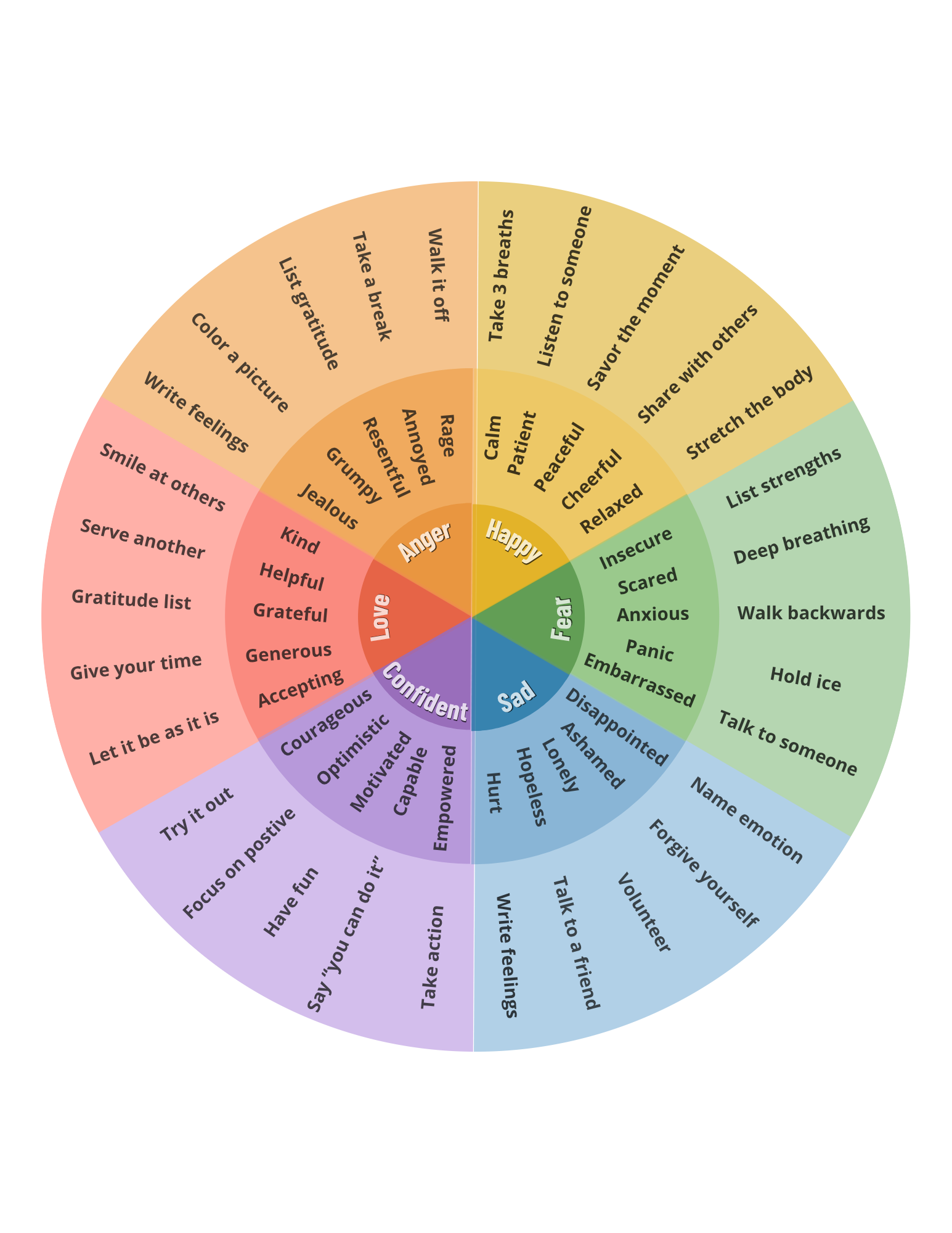 Emotion Wheel